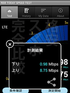 DMM mobile 速度測定：渋谷18時20分【MATE7 & Zenfone2】