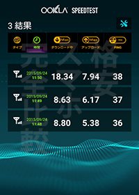 U-mobile 速度測定：渋谷11時51分【ASUS Zenfon2】