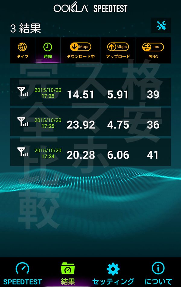 DMM mobile 速度測定：渋谷17時26分【Ascend MATE7】