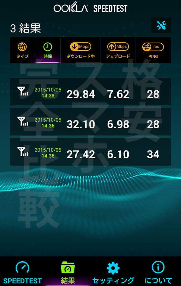 Nifmo 速度測定：渋谷14時39分【Ascend MATE7】