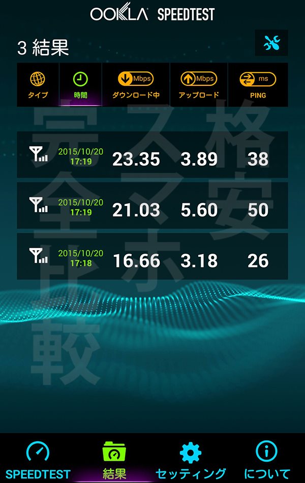 Nifmo 速度測定：渋谷17時20分【Ascend MATE7】