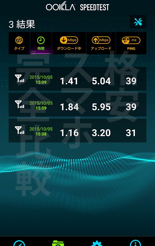 U-mobile 速度測定：渋谷15時10分【ASUS Zenfon2】