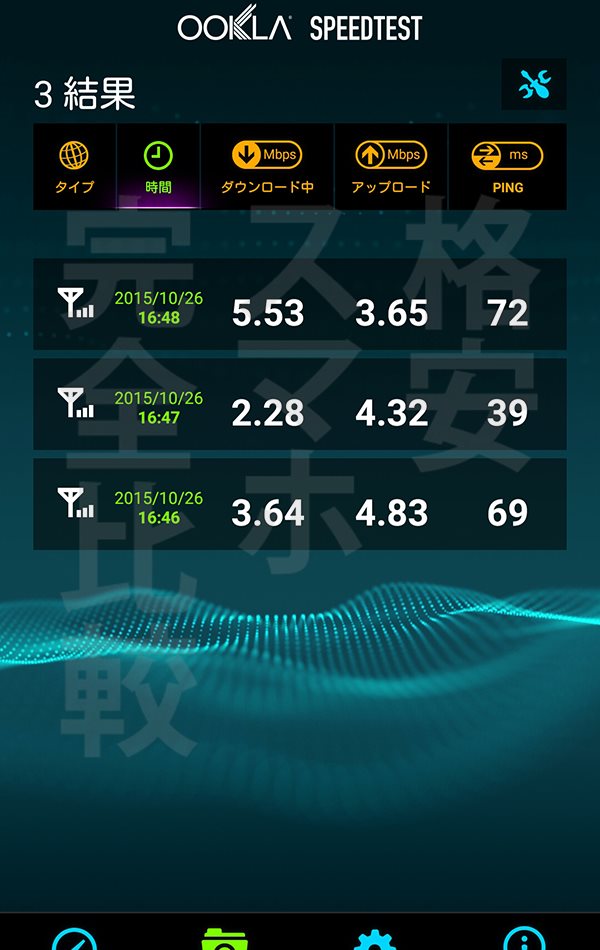 U-mobile 速度測定：渋谷16時51分【ASUS Zenfon2】